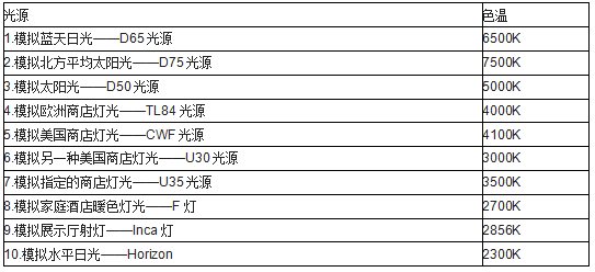 印刷标准光源色温对照表